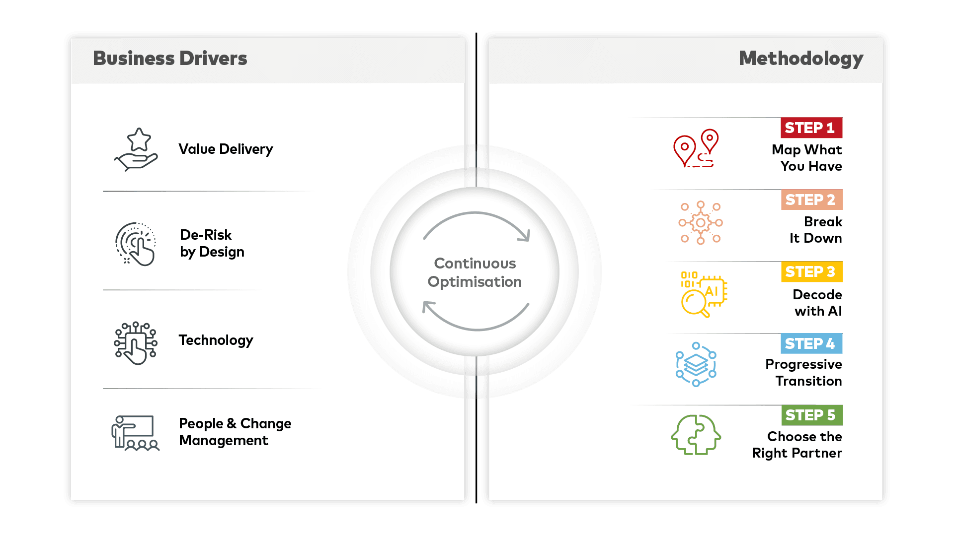 banking-modernisation-approach-1