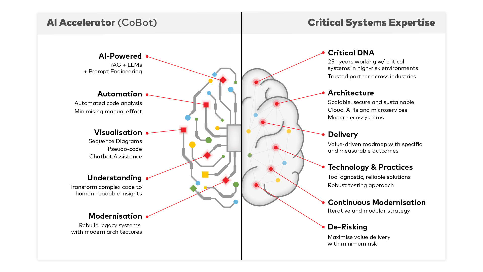 banking-modernisation-ai-accelerator-1